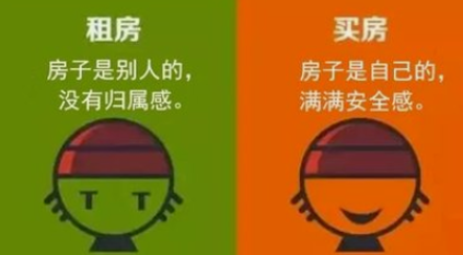 为什么买房比租房更划算