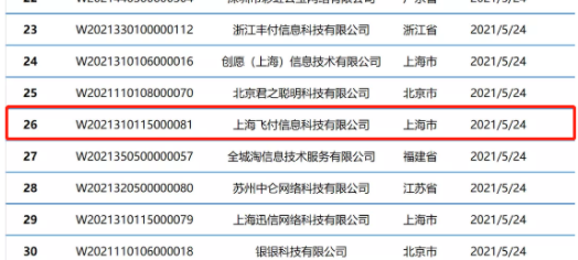 哪家银行聚合支付好，哪家银行聚合支付好申请