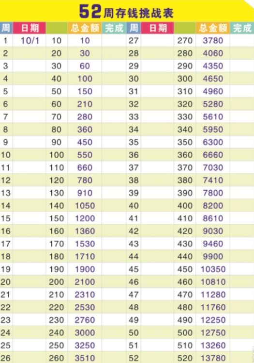 52周存钱法(一年能存多少钱) 52周存钱法(一年能存多少钱)