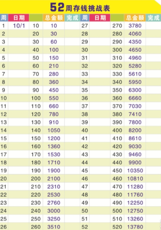 52周存钱法（一年能存多少钱）