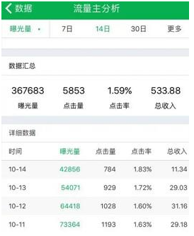公众号推广一个6元真的假的?揭密行业套路和内幕 公众号推广一个6元真的假的?揭密行业套路和内幕