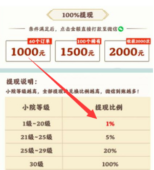 江南小院真的能赚钱吗,江南小院30级可以全部提现吗 江南小院真的能赚钱吗,江南小院30级可以全部提现吗