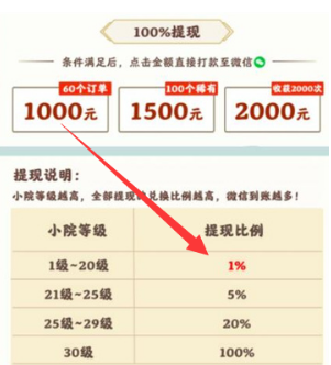 江南小院真的能赚钱吗，江南小院30级可以全部提现吗
