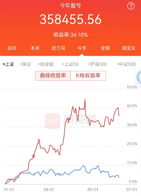 投资100每天收益3.24元(这年头投资不如多份副业) 投资100每天收益3.24元(这年头投资不如多份副业)