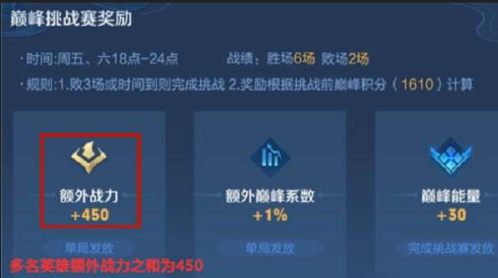 王者荣耀巅峰赛战力加成规则