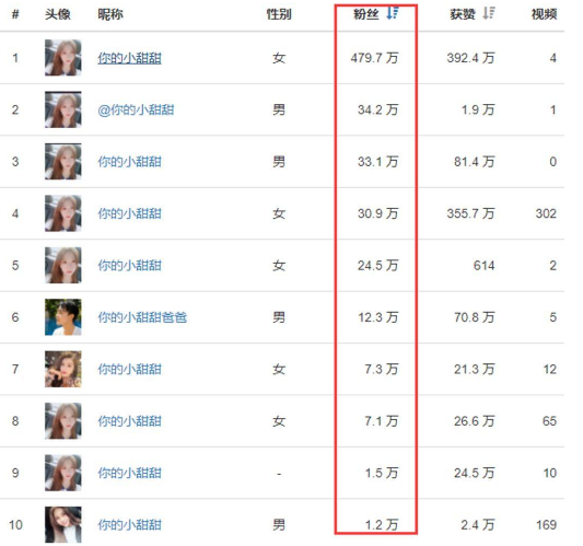 给网红点赞赚钱是真的吗,得罪同行也要揭秘~~ 给网红点赞赚钱是真的吗,得罪同行也要揭秘~~